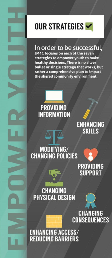 JM4C's seven strategies to empower youth infographic